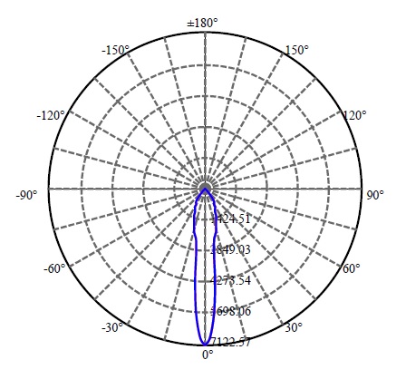 Nata Lighting Company Limited - Aluminium Reflector